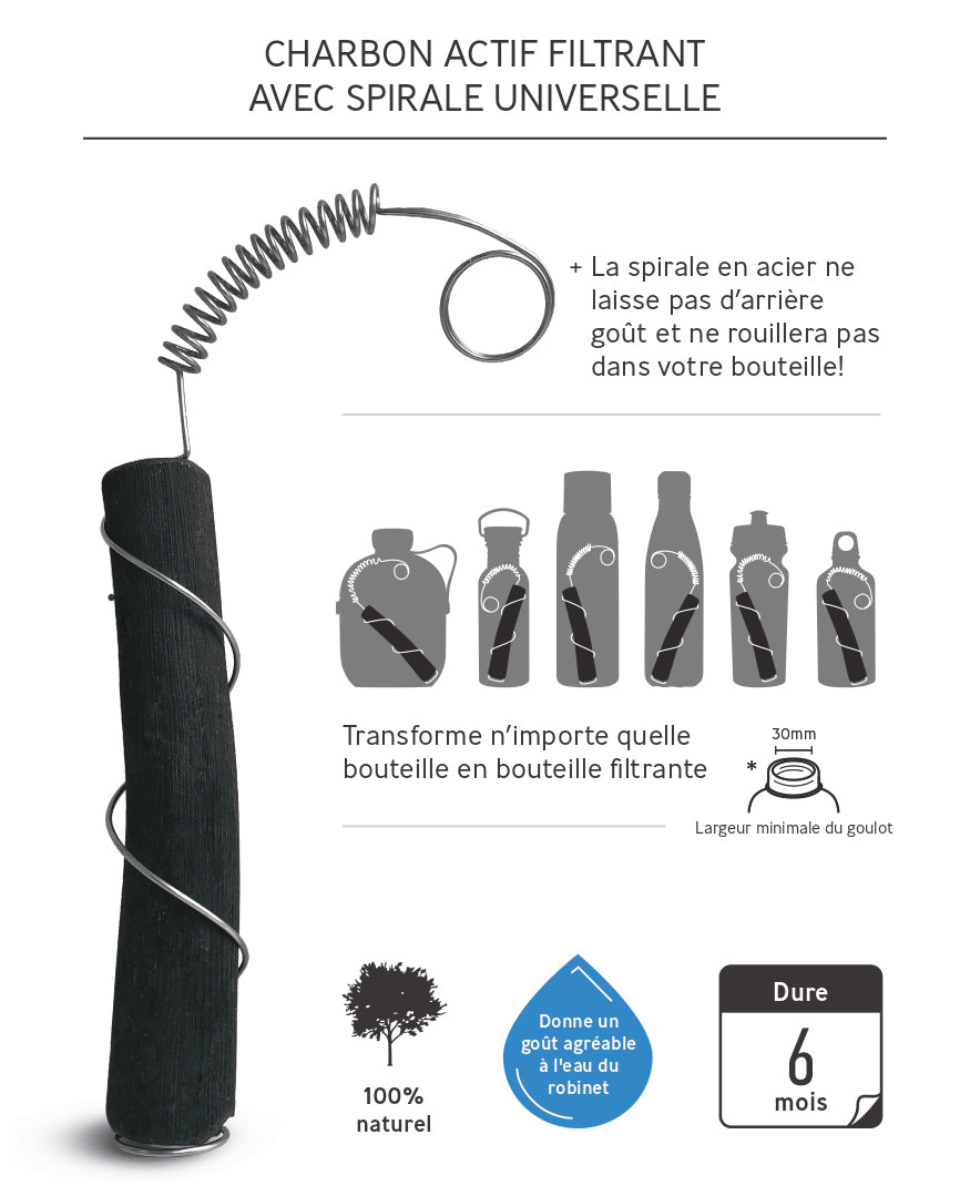 fiche explicative charbon actif filtrant avec spirale universelle