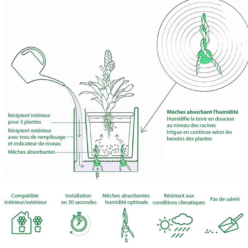 Plus besoin d'arroser avec la jardinière cobble trio de flower lovers! les mèches absorbantes humidifient la terre en douceur et en continue, juste au niveau des racines de la plante et selon ses besoins