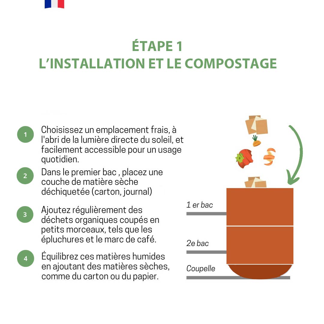 installation du lombricomposteur et étapes du compostage