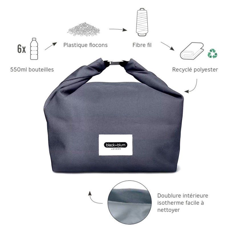 un sac à lunch souple, pratique, étanche et isotherme qui s'accroche facilement à n'importe quel sac ou guindon de vélo. Ce sac à repas est fabriqué à partir de bouteilles en plastique recyclées