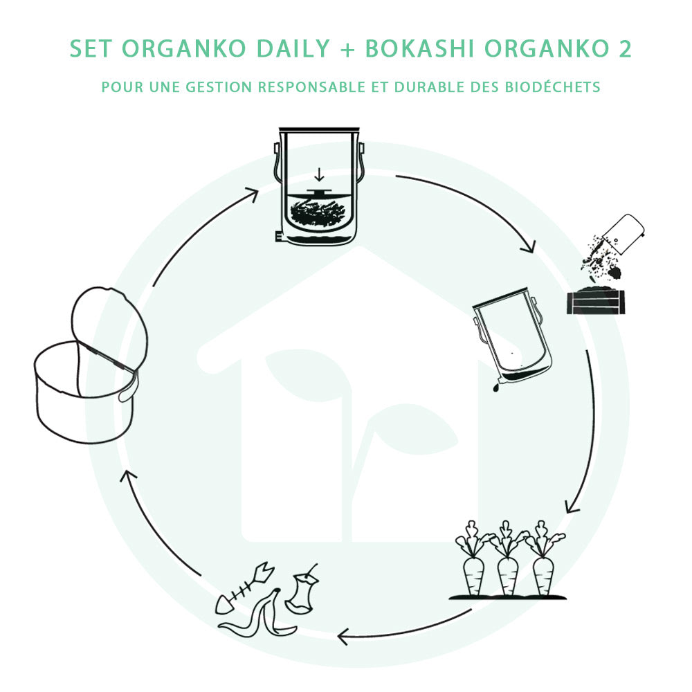 set pour compost bokashi pour une gestion responsable et durable des biodéchets. Transformons nos biodéchets en fertilisant naturel pour les plantes. Compostons pour une planète plus propre